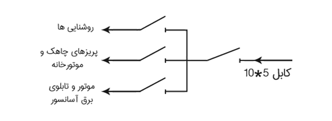 نمودار تقسیم برق در تابلوی 3 فاز