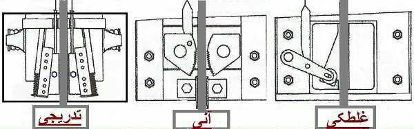 انواع ترمز ایمنی یا پاراشوت در آسانسور