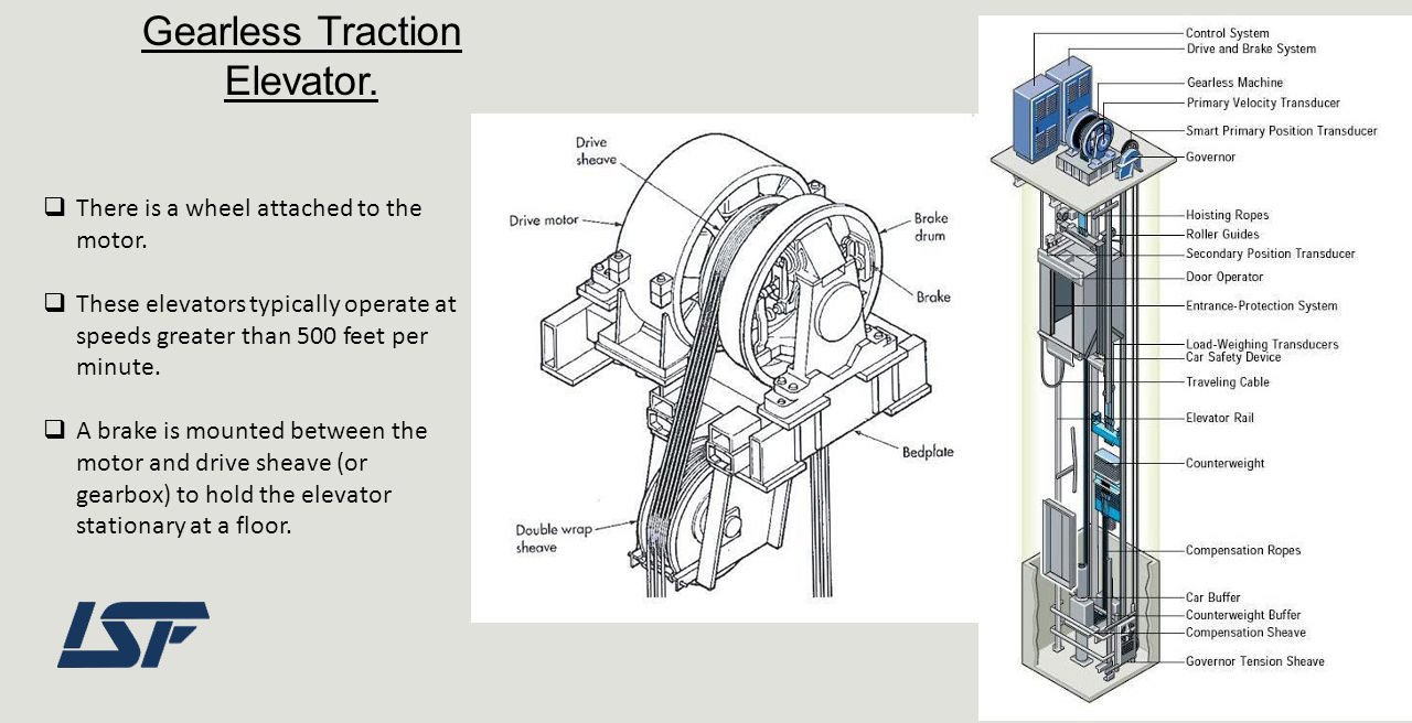 سیستم موتور های گیرلس در آسانسور 